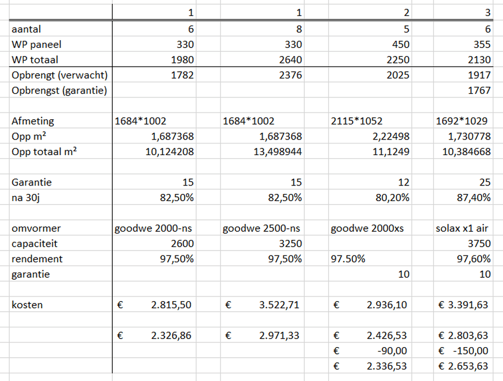 Afbeeldingslocatie: https://tweakers.net/i/DwSg-CwXQsWy3BoDvbatTFW8RsQ=/full-fit-in/4000x4000/filters:no_upscale():fill(white):strip_exif()/f/image/hYouuoxx9OwTge0hxTs2UsbB.png?f=user_large