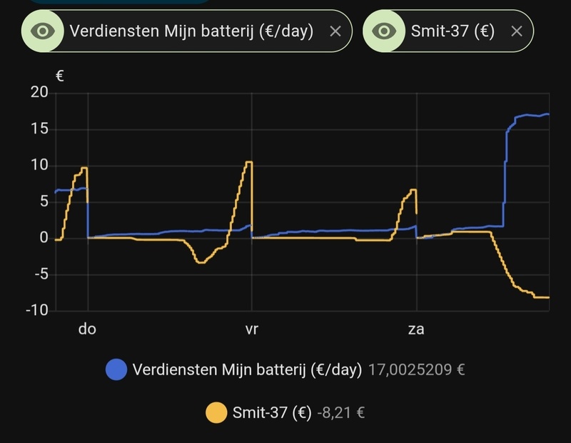 Afbeeldingslocatie: https://tweakers.net/i/Dy-p51kQzG4-fj5SxegWW7H541U=/800x/filters:strip_icc():strip_exif()/f/image/sLl1gUWMjRLpuocvOq8PDrii.jpg?f=fotoalbum_large