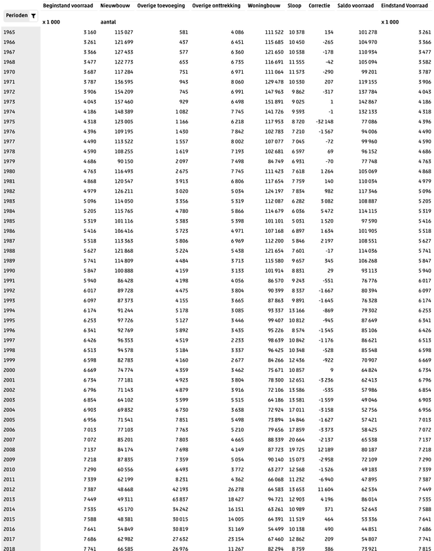 Afbeeldingslocatie: https://tweakers.net/i/DyIDHNy8uv1-JwGTwsKr9DnVCto=/x800/filters:strip_exif()/f/image/chEdPLIKEY0HGECenftTts3a.png?f=fotoalbum_large