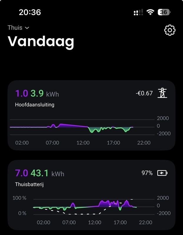 Afbeeldingslocatie: https://tweakers.net/i/DyKgSQ8fhUDOCbZTwvZPL7zgmKg=/x800/filters:strip_icc():strip_exif()/f/image/peiPRWIe0raM6SD0jYLG2Qum.jpg?f=fotoalbum_large