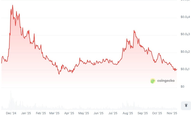 Afbeeldingslocatie: https://tweakers.net/i/DyeqX3Qm5j7yT7Kp7IJQNsBDG6I=/800x/filters:strip_icc():strip_exif()/f/image/gripCKN8cVaKdKVTYQsIOAH2.jpg?f=fotoalbum_large