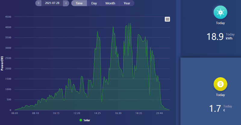 Afbeeldingslocatie: https://tweakers.net/i/DzRZD1pulcd544OM53mC2Jiy6q8=/800x/filters:strip_exif()/f/image/GY97zmrfPA5twWdM8OkIeYAE.png?f=fotoalbum_large