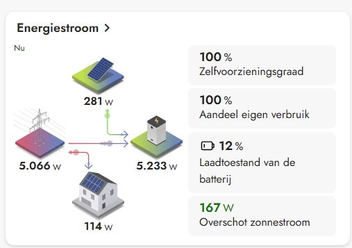 Afbeeldingslocatie: https://tweakers.net/i/DzrNAB2Ij5H49wvtsg2ZcmfMI3w=/fit-in/4000x4000/filters:no_upscale():strip_exif()/f/image/WJlHlWrTIIPJK6CE95uETA9Q.png?f=user_large