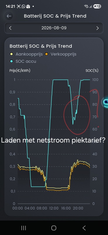 Afbeeldingslocatie: https://tweakers.net/i/E-TRBjsJ4dzdq2HPwOHrDQrhj1o=/x800/filters:strip_icc():strip_exif()/f/image/UZOrEcg1zQrZHI0UhDSrCWcr.jpg?f=fotoalbum_large