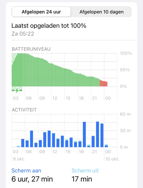 Afbeeldingslocatie: https://tweakers.net/i/E-UhVVsvNyWWYcs8nfHigLsDWa4=/x800/filters:strip_icc():strip_exif()/f/image/6s2GNbbgT8YffYXnP1m54Ntg.jpg?f=fotoalbum_large