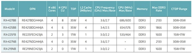 AMD R-Series apu