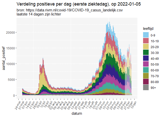 Afbeeldingslocatie: https://tweakers.net/i/E-rmpT9gfj7DFkSLuBYff7yv24s=/full-fit-in/4000x4000/filters:no_upscale():fill(white):strip_exif()/f/image/tOrgWqMUfbOWLqAky5q8L9FA.png?f=user_large