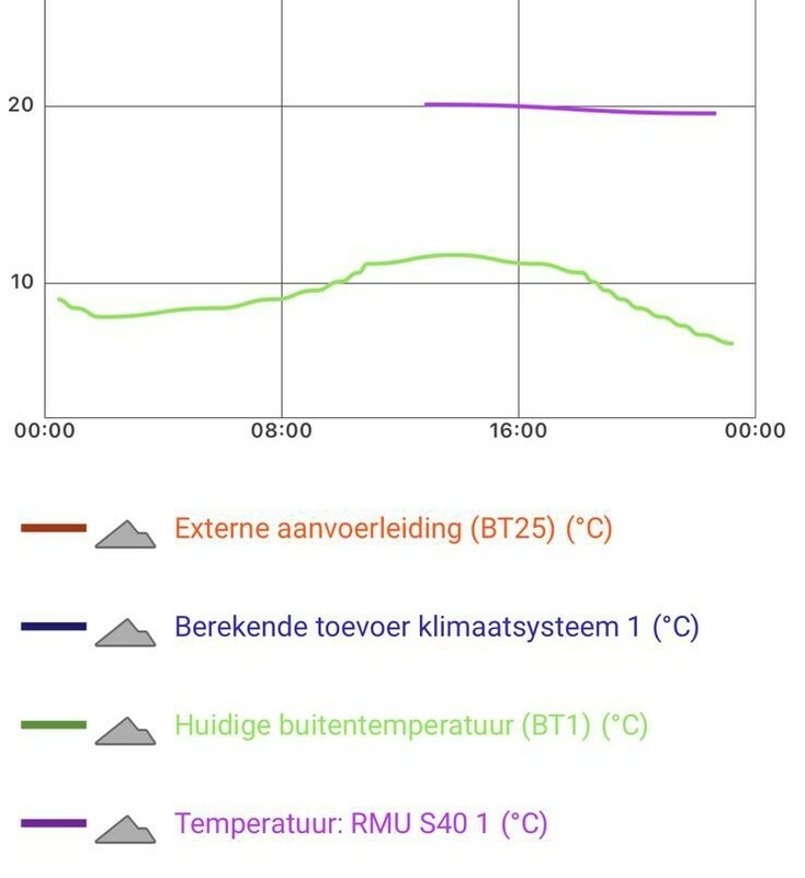 Afbeeldingslocatie: https://tweakers.net/i/E-tWNDfZQpTg9OKC3ntidHB77Hs=/x800/filters:strip_icc():strip_exif()/f/image/meYVTxLqFibcRCYVEQwh0kCy.jpg?f=fotoalbum_large