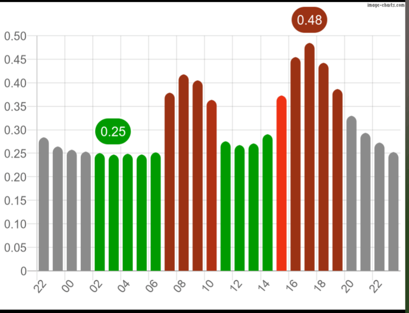 Afbeeldingslocatie: https://tweakers.net/i/E03UO6JJEclsTUg8HdjdRvbYiOo=/800x/filters:strip_exif()/f/image/x70DiQW72nQZ5EXkFwTufWLj.png?f=fotoalbum_large