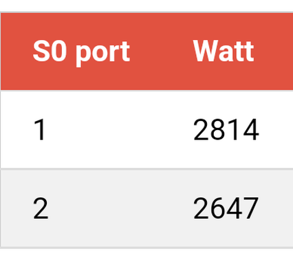 Afbeeldingslocatie: https://tweakers.net/i/E06fU16_kUvbYccO_JNRv8R1WhM=/full-fit-in/4000x4000/filters:no_upscale():fill(white):strip_exif()/f/image/M1eMkAE5dMsSCwKlvBqAYEdP.png?f=user_large