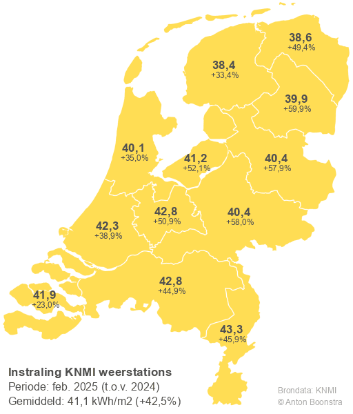 Instraling KNMI (februari 2024 vs 2025)