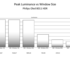 Philips OLED811 - Calman-rapporten hdr