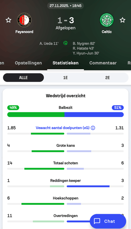 Afbeeldingslocatie: https://tweakers.net/i/E19PU4MWXFaV3ReljIxhSBsWHXQ=/x800/filters:strip_exif()/f/image/3lBbIN5OgoecYCOYDreaHg5E.png?f=fotoalbum_large