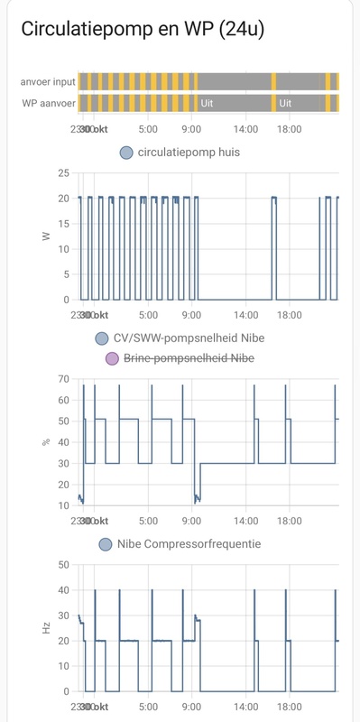 Afbeeldingslocatie: https://tweakers.net/i/E1pItx8IZugmj_EGkOgimGL4rq4=/x800/filters:strip_icc():strip_exif()/f/image/Q2wwNhXIgBFG05FJBnow251J.jpg?f=fotoalbum_large