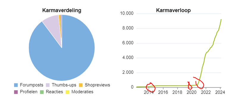 Afbeeldingslocatie: https://tweakers.net/i/E2eanU0VKWicdSV2pt5xTvswGws=/800x/filters:strip_exif()/f/image/6TBw51c2jUxhWTN9enmOnZT8.png?f=fotoalbum_large