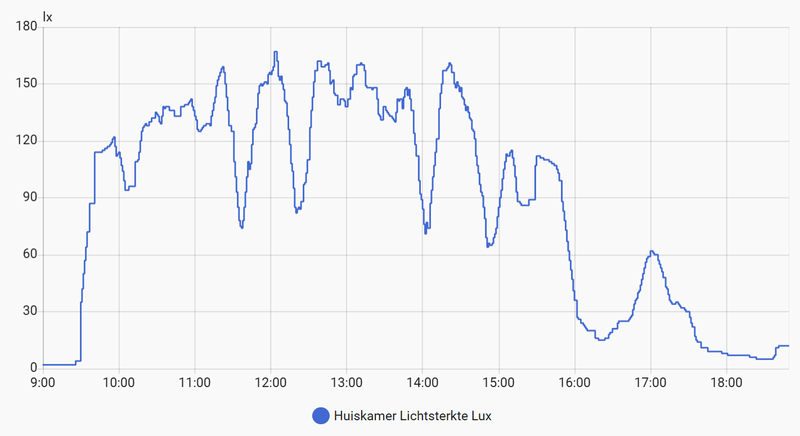 Afbeeldingslocatie: https://tweakers.net/i/E2vZK_2fHkTTD5qnwdZbOfpXIj0=/800x/filters:strip_exif()/f/image/DcFdLYZC27pOWLmTCPxyJjBN.png?f=fotoalbum_large