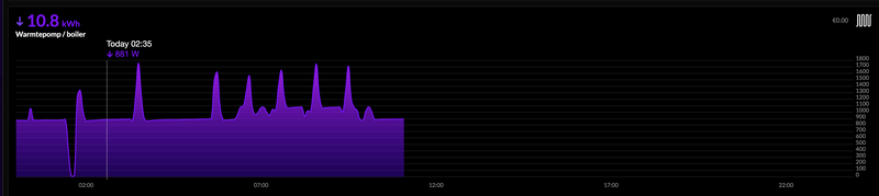 Afbeeldingslocatie: https://tweakers.net/i/E2ywOZBmrl6FneVCWfK4E5HMzC4=/800x/filters:strip_exif()/f/image/vPMn2N2JsOlz63nnBZ6l99sV.png?f=fotoalbum_large
