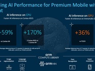 Arm Client Tech Day 2023 - software