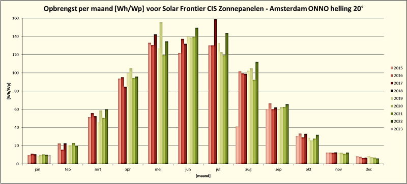 Afbeeldingslocatie: https://tweakers.net/i/E3G6R3f-Xxf3J-NbymfiO8JzEx0=/800x/filters:strip_exif()/f/image/PEDBNAJ5Sg7lVN5qhGJNd7SR.png?f=fotoalbum_large