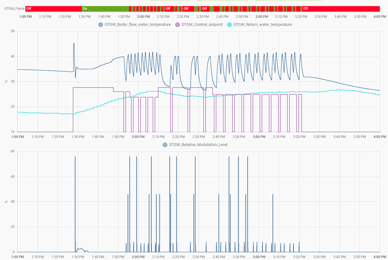Afbeeldingslocatie: https://tweakers.net/i/E3R1LOisELYoGN4HiioiXcHflpM=/800x/filters:strip_exif()/f/image/hhkxU7BQ6kNZfeiThfeNA2l3.png?f=fotoalbum_large