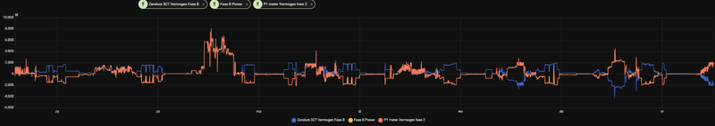 Afbeeldingslocatie: https://tweakers.net/i/E4Bc02HL1n-BgjGHVG_UPazUs4c=/800x/filters:strip_exif()/f/image/EuodP9lWjkTZ4fjpUWv4QraW.png?f=fotoalbum_large