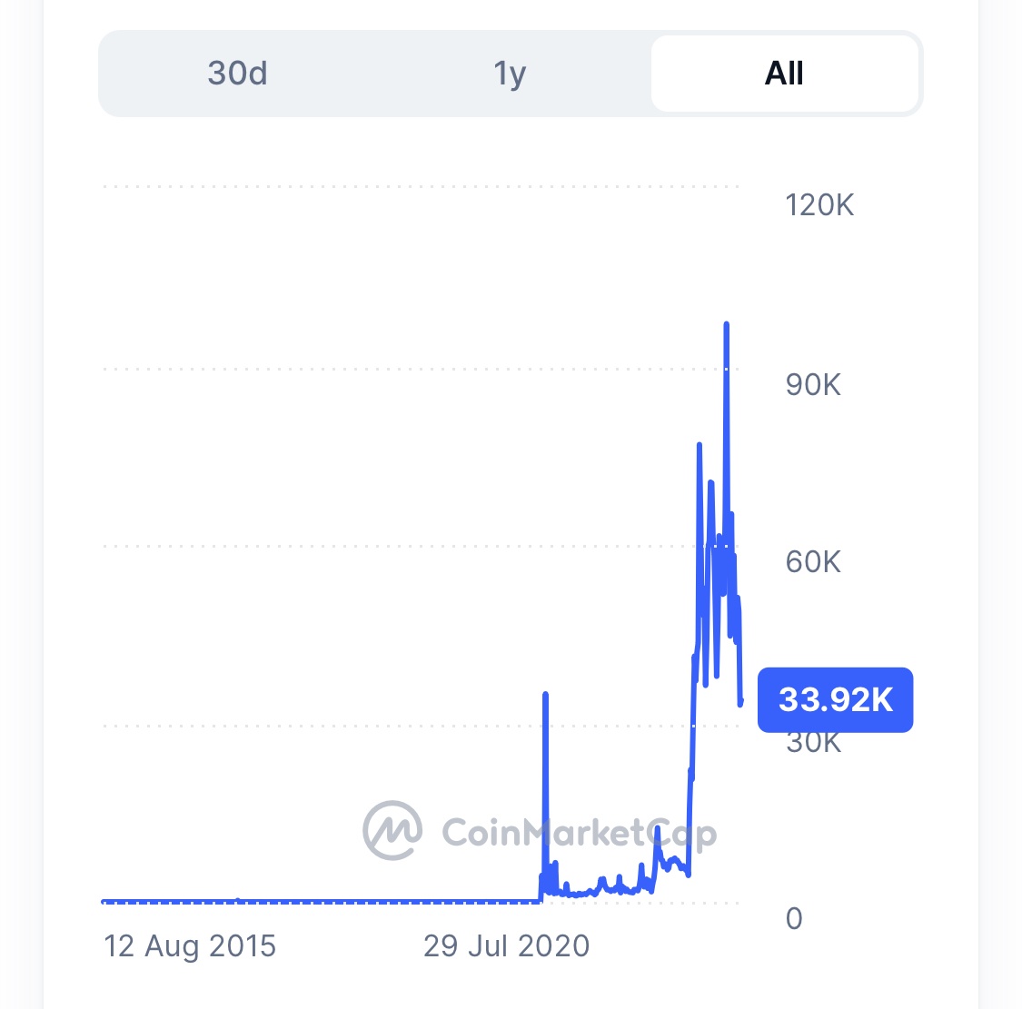 SC] Cryptocurrency Slowchat topic #30 ATH++ - Cryptocurrencies - GoT