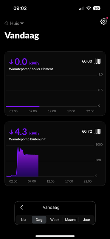 Afbeeldingslocatie: https://tweakers.net/i/E4c28qv-d82LDUBxat3YcIFMBYQ=/x800/filters:strip_exif()/f/image/vvMyql9qQssPqVmMJamyaEUG.png?f=fotoalbum_large