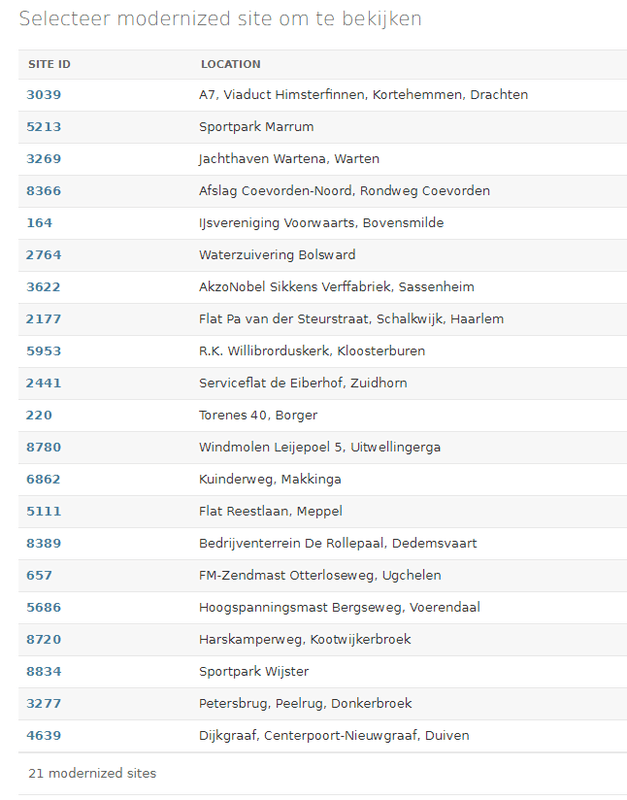Afbeeldingslocatie: https://tweakers.net/i/E4hfJg2S-IPKulNK4Qd-hVuAl9Y=/x800/filters:strip_exif()/f/image/QbL3oAUUaUYoTEX7v4C05dbK.png?f=fotoalbum_large