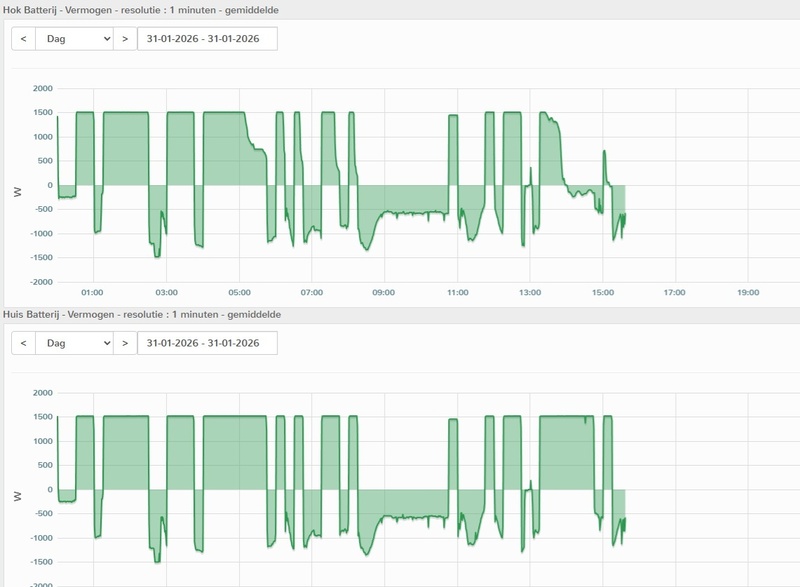 Afbeeldingslocatie: https://tweakers.net/i/E55dOT-t5gedYw5Z0YrehrhTLfE=/800x/filters:strip_icc():strip_exif()/f/image/3nJSE48gV1QaG5kv4GKchcrE.jpg?f=fotoalbum_large