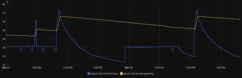 Afbeeldingslocatie: https://tweakers.net/i/E5amGDhuq0Pa-q1ZdGHDZXlkSZE=/800x/filters:strip_exif()/f/image/11KmgZ4mBT0xboM0Z0G8jeQP.png?f=fotoalbum_large