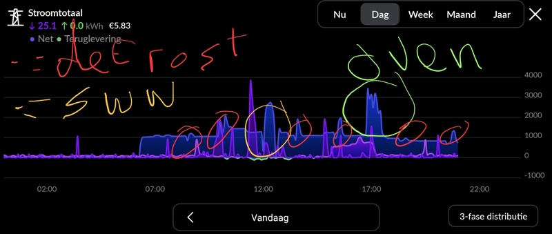 Afbeeldingslocatie: https://tweakers.net/i/E5qYVwku5f7BPfT_vTftd_nSWj4=/800x/filters:strip_icc():strip_exif()/f/image/qnHDHeNB3P9wvwAzW3dJ8ijp.jpg?f=fotoalbum_large