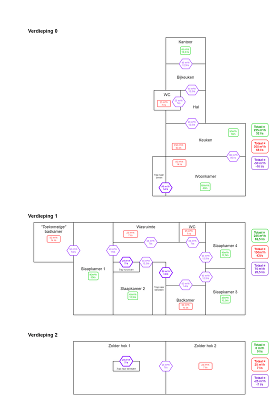 Afbeeldingslocatie: https://tweakers.net/i/E614UJtiUfjLmPCSg-T7JsBnapI=/x800/filters:strip_exif()/f/image/ysthu2hHUZQx7K5ezPYhScP1.png?f=fotoalbum_large