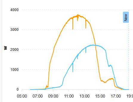 Afbeeldingslocatie: https://tweakers.net/i/E75wdqv1cG0HFyQO1Kk9J9eKvEU=/fit-in/4000x4000/filters:no_upscale():strip_exif()/f/image/KplnHEJonaw0y88ILpE4Rwjv.png?f=user_large