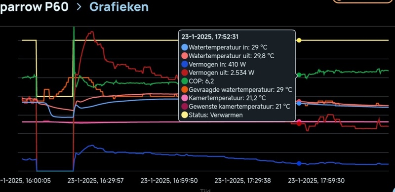 Afbeeldingslocatie: https://tweakers.net/i/E762o7PbIfjouYifqEd9aOWQxNw=/800x/filters:strip_icc():strip_exif()/f/image/LpT5jsewDpO97L1XfWqVs5l7.jpg?f=fotoalbum_large