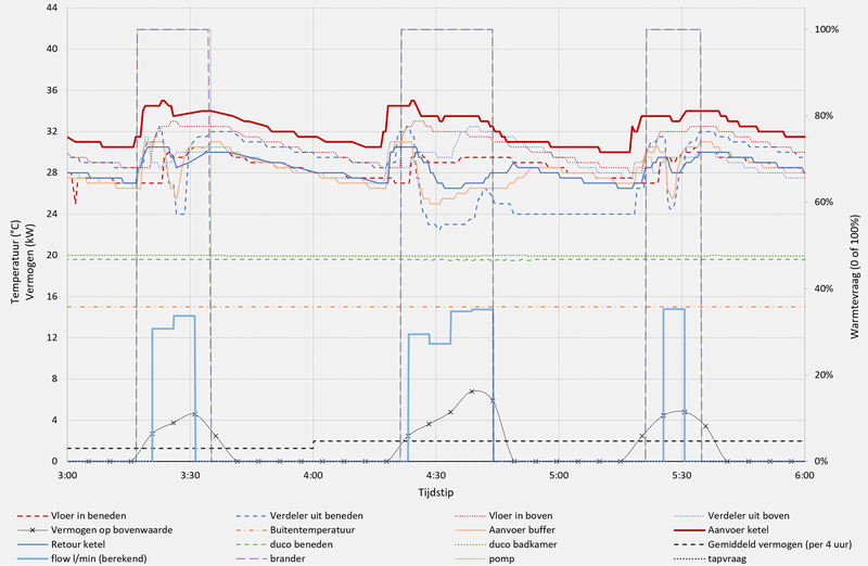 Afbeeldingslocatie: https://tweakers.net/i/E7cMPWJAaMgzdnaPQ6iR5rvQCgE=/800x/filters:strip_exif()/f/image/Qaqtisrm5EnVsaTTdzHABJ2V.png?f=fotoalbum_large