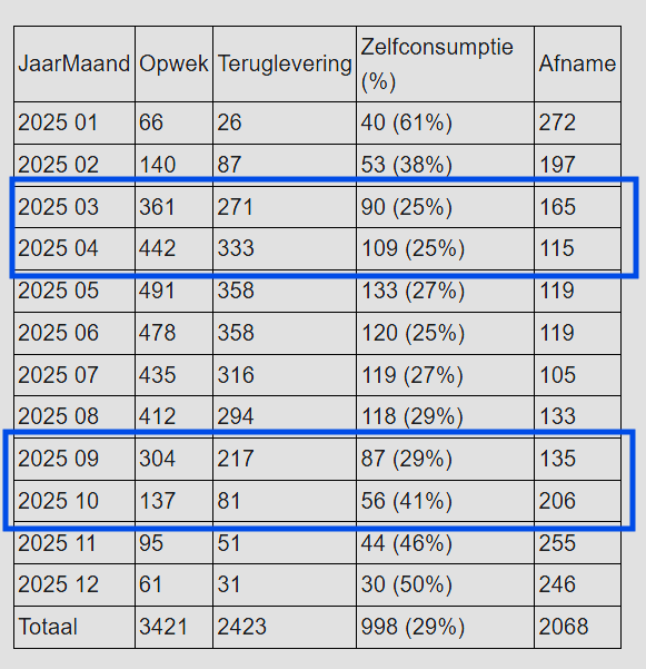 Afbeeldingslocatie: https://tweakers.net/i/E8Tg8sI1mY7CaL1AQEEHdBygED0=/fit-in/4000x4000/filters:no_upscale():strip_exif()/f/image/q8cOXDUwg3GMKNYTzEr2QhiT.png?f=user_large