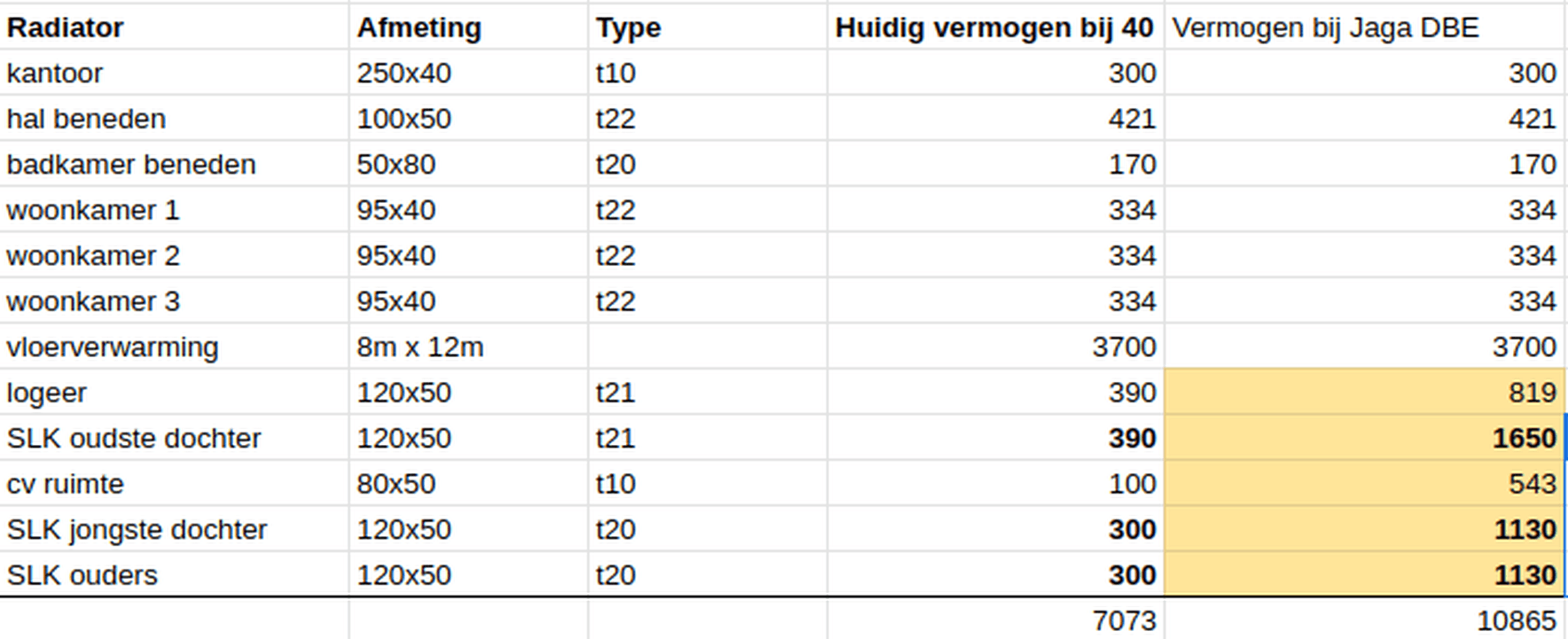 Afbeeldingslocatie: https://tweakers.net/i/E8hO4NoIg8O3tM7uwwlgxToHhpI=/full-fit-in/4000x4000/filters:no_upscale():fill(white):strip_exif()/f/image/vHOhyMkjwMfu2ihuZk872SG0.png?f=user_large