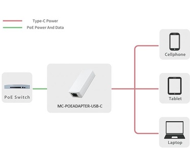 Microconnect MC-POEADAPTER-USB-C