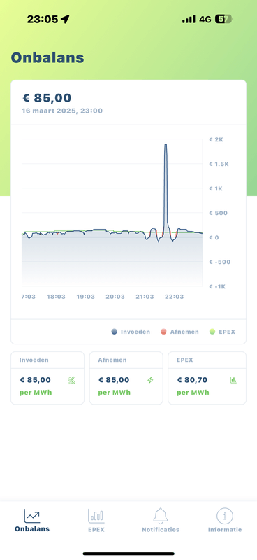 Afbeeldingslocatie: https://tweakers.net/i/E9MmkVnzbEhtyp-H0NnHtYaSKbw=/x800/filters:strip_exif()/f/image/wRV84kyFwLmUWjAwIhc27SOJ.png?f=fotoalbum_large