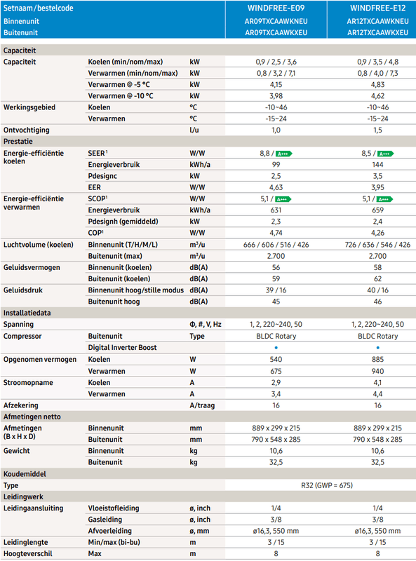 Afbeeldingslocatie: https://tweakers.net/i/E9R35Sbln28ClRli8Zv_ZqFMYdI=/x800/filters:strip_exif()/f/image/fJTJcus9hUJpOyoVsvMZnt5X.png?f=fotoalbum_large