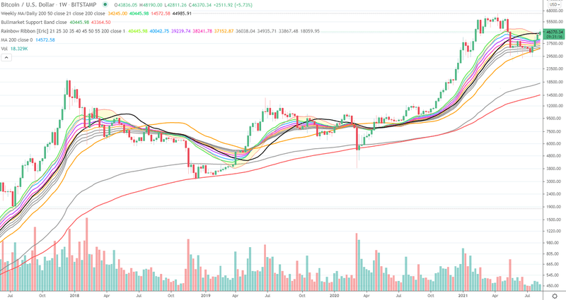 Afbeeldingslocatie: https://tweakers.net/i/E9bYg9Om-oRzL_mh3orl8grw7Cg=/800x/filters:strip_exif()/f/image/KMGteApujuhrUwCSmGC55y32.png?f=fotoalbum_large