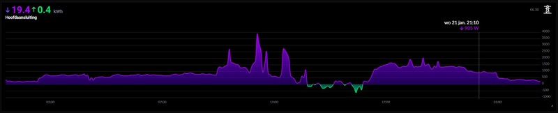 Afbeeldingslocatie: https://tweakers.net/i/E9mllJFR6CSNqF54kaIPaos2LUo=/800x/filters:strip_icc():strip_exif()/f/image/sqllSlJcQvbluMCjpfT8N3yt.jpg?f=fotoalbum_large