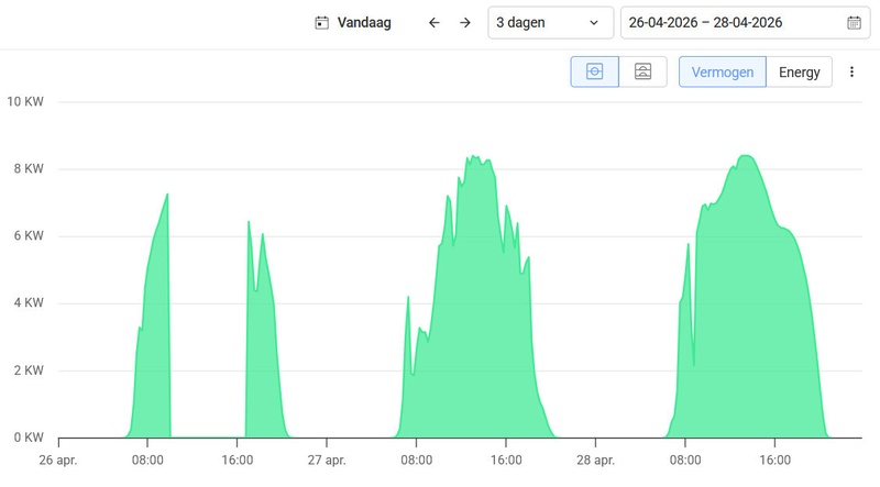 Afbeeldingslocatie: https://tweakers.net/i/EA06yN4Hldek0fOOzAi8Mk0wJE4=/800x/filters:strip_icc():strip_exif()/f/image/49vkRzwCeoypbwY2MdtYmrOl.jpg?f=fotoalbum_large