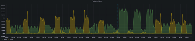 Afbeeldingslocatie: https://tweakers.net/i/EA5bQ057DspjqkJi49xxsonjleU=/800x/filters:strip_exif()/f/image/pmoEkGxqkfO1CAJeM8Q0jX7I.png?f=fotoalbum_large