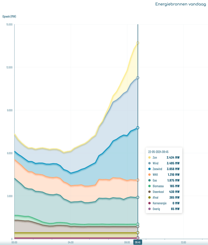 Afbeeldingslocatie: https://tweakers.net/i/EB-gVnSz6c6UERwo9sJitlt2GfM=/x800/filters:strip_exif()/f/image/Hx3PAE4yeSOpJbld3AENtynt.png?f=fotoalbum_large