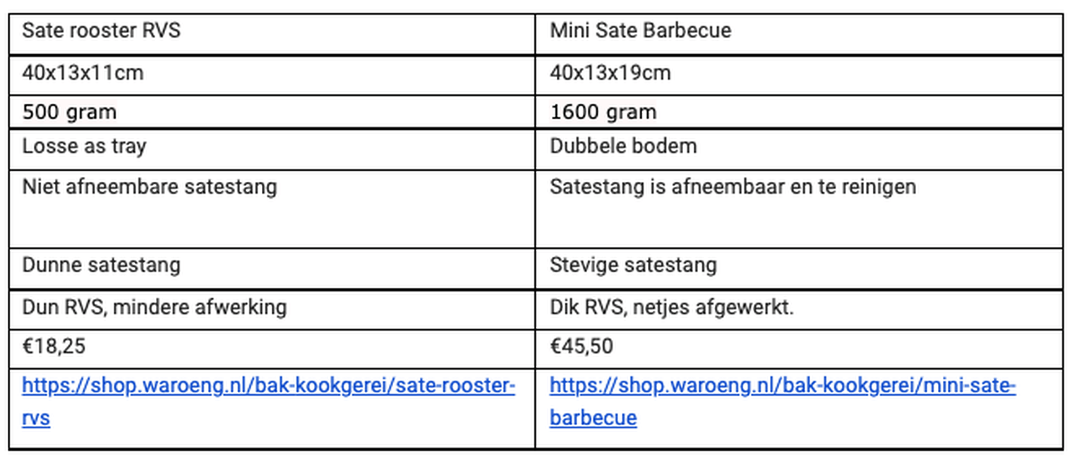 Afbeeldingslocatie: https://tweakers.net/i/EC-wJtbhvhPswAtwmo0awR7GBy8=/full-fit-in/4000x4000/filters:no_upscale():fill(white):strip_exif()/f/image/3nHBzUGGYwbOXIyJRNNq4cO6.png?f=user_large