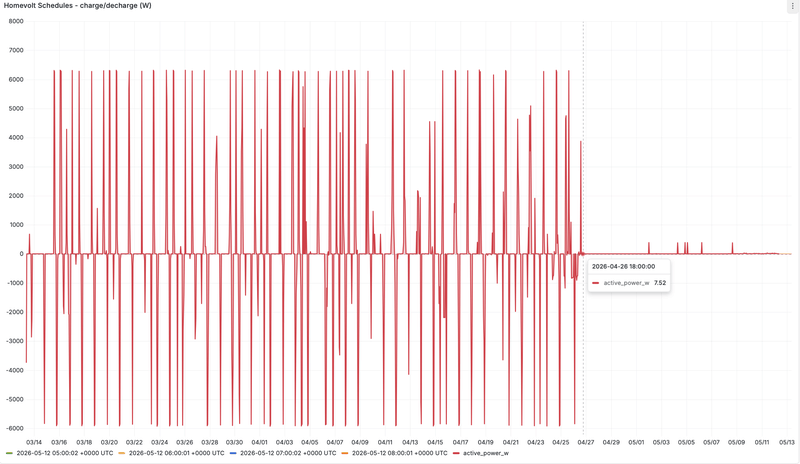 Afbeeldingslocatie: https://tweakers.net/i/ECHwy9AQnWfYL2EV__ON2nywamM=/800x/filters:strip_exif()/f/image/N9urha4HCEqCQpWN6eubVUdj.png?f=fotoalbum_large