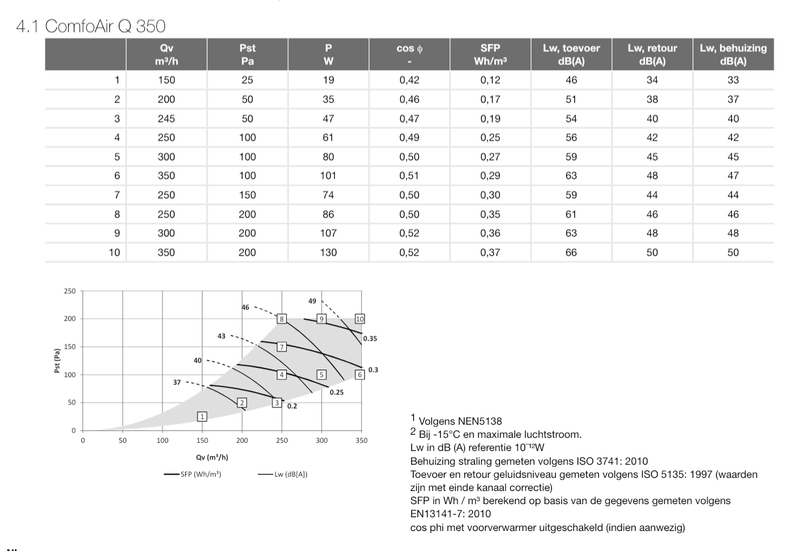 Afbeeldingslocatie: https://tweakers.net/i/ECYtMztaYvczSK2IiWbd7XIl6Gk=/800x/filters:strip_exif()/f/image/d8liwA7vWsuAR2JB51go4l9s.png?f=fotoalbum_large