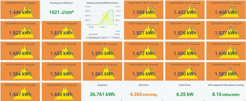 Afbeeldingslocatie: https://tweakers.net/i/EC_qqOs5uyeMJCpZj5KsdQmhKtI=/800x/filters:strip_icc():strip_exif()/f/image/DLQo0E0v030rCCKq7svkA3U2.jpg?f=fotoalbum_large