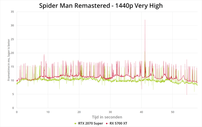 Spiderman Remastered 1440p